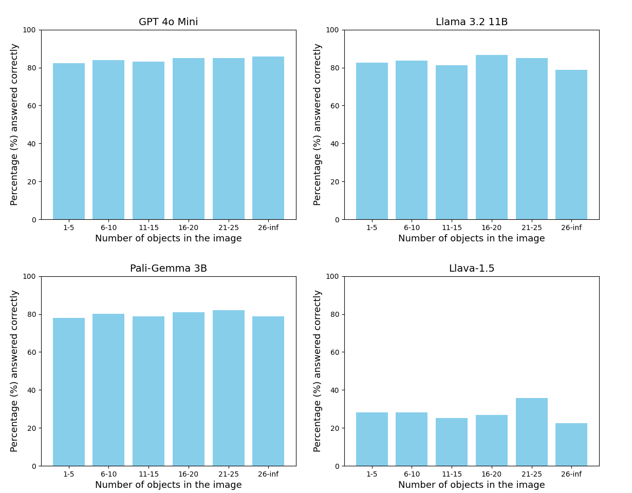 Perf_vs_num_objects