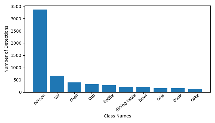 object_detections_plot